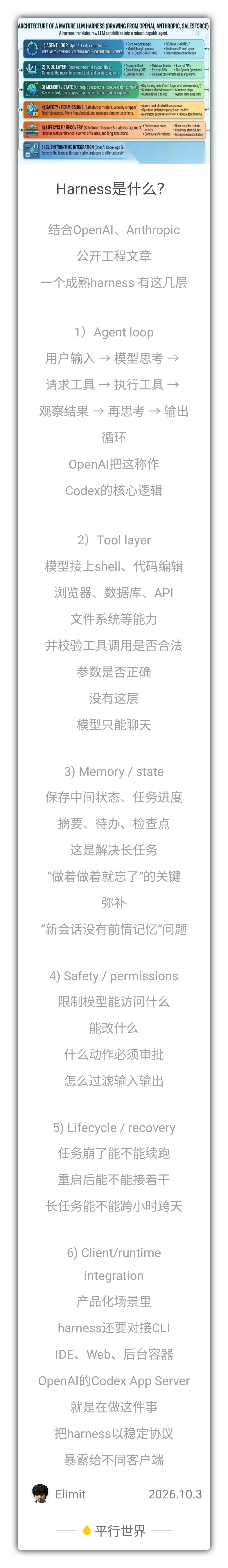 Harness是什么?-第1张图片-3T易知-平行世界
